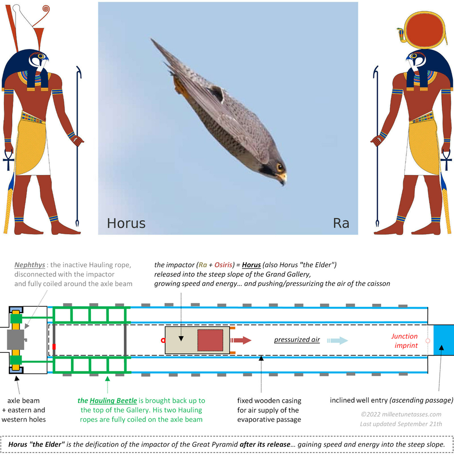 Horus the Elder Falcon Headed God of Sky Eye Ra Seth Protection Symbol Ancient Egypt